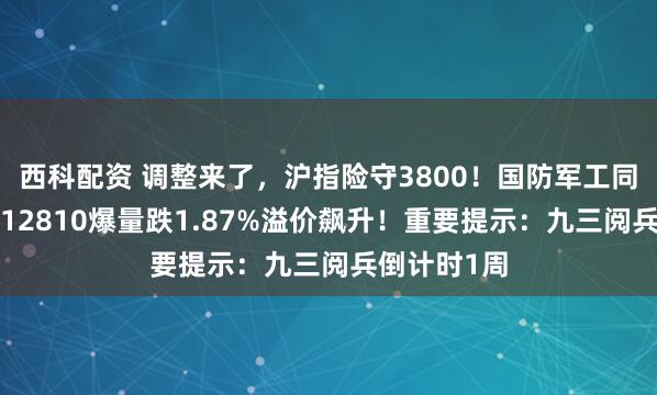 西科配资 调整来了，沪指险守3800！国防军工同步走低，512810爆量跌1.87%溢价飙升！重要提示：九三阅兵倒计时1周